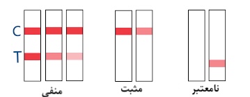 خواندن جواب کیت تست اعتیاد 
