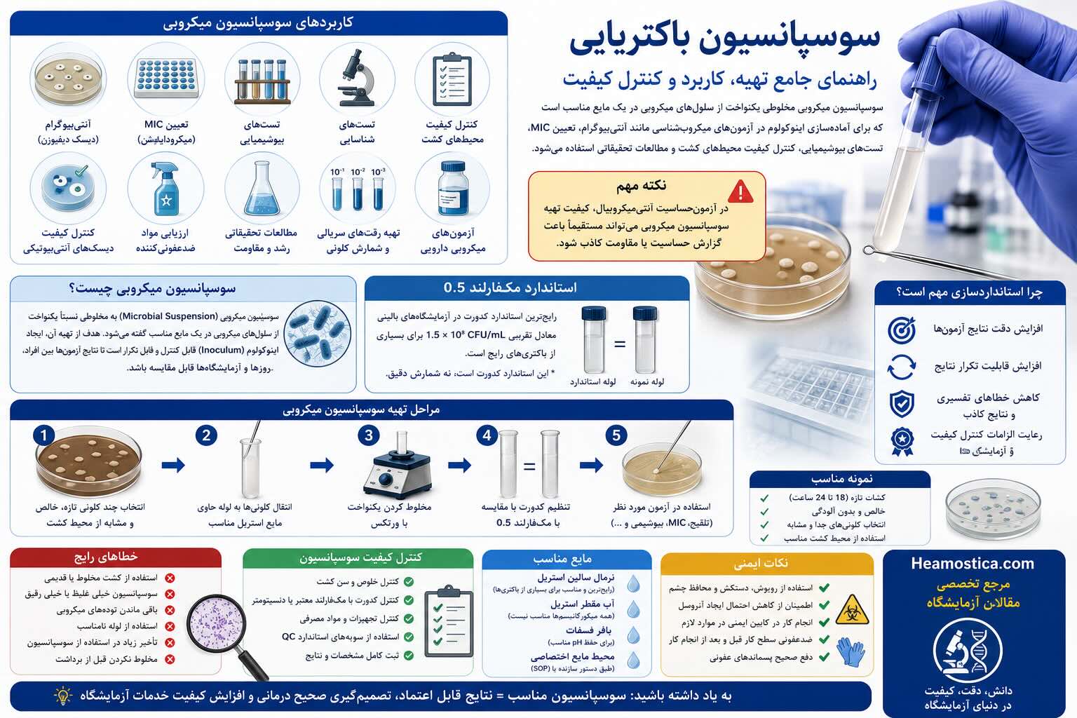 روش تهیه سوسپانسیون میکروبی