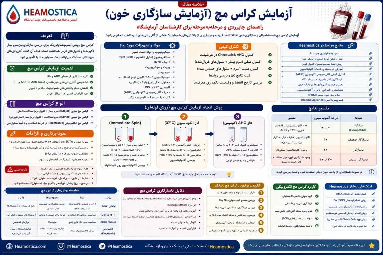 کراس مچ