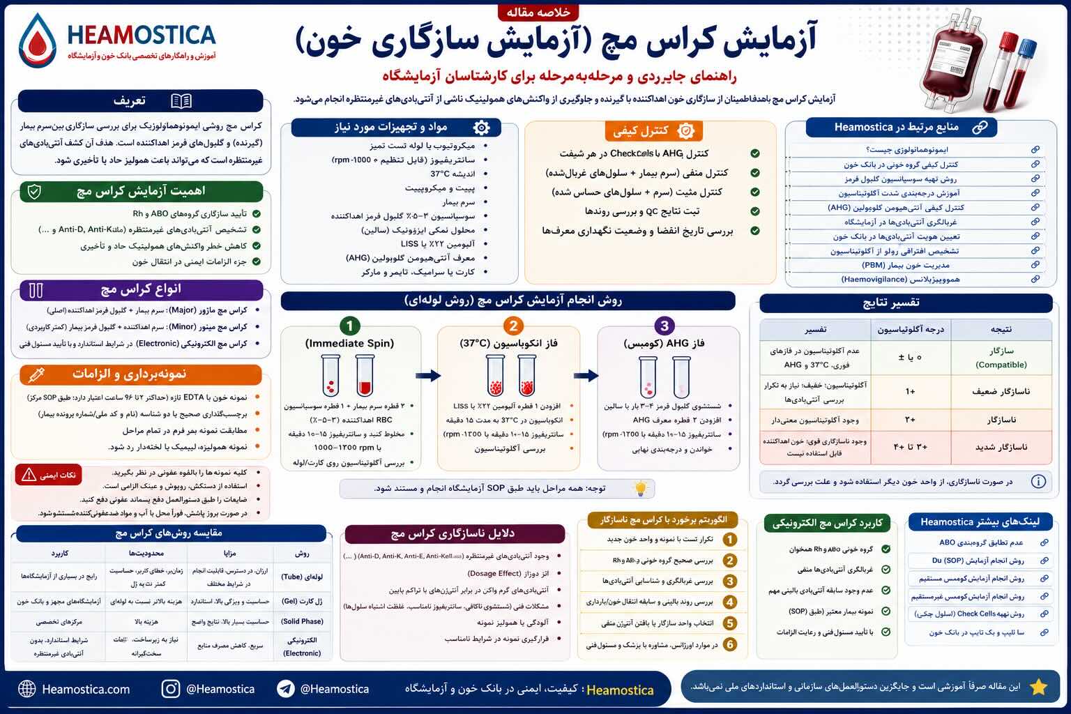 کراس مچ