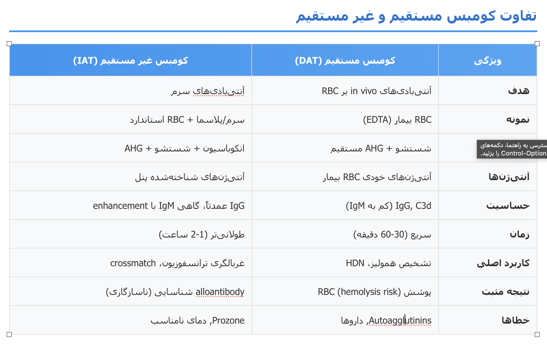 تفاوت کومبس مستقیم و غیر مستقیم