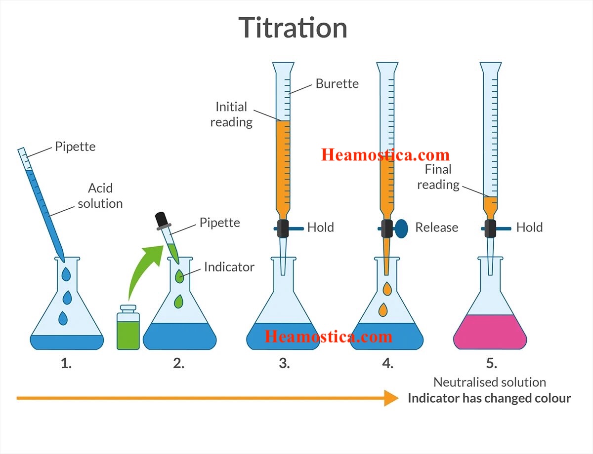 تیتراسیون اسید باز