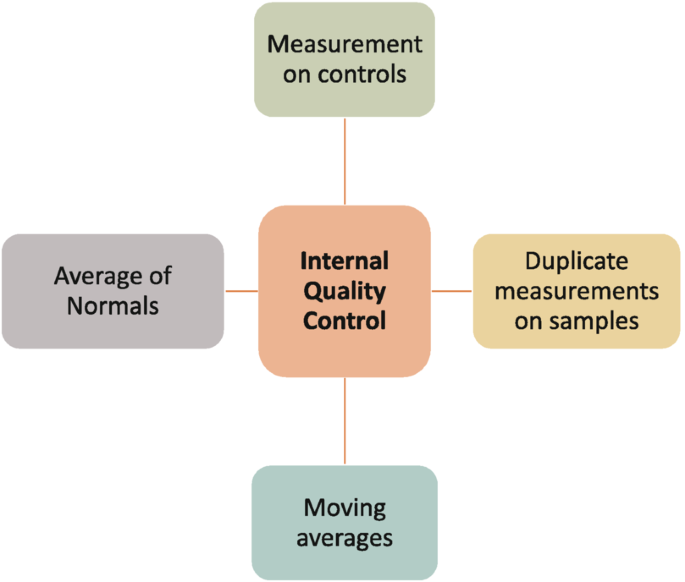 کنترل کیفی بیوشیمی