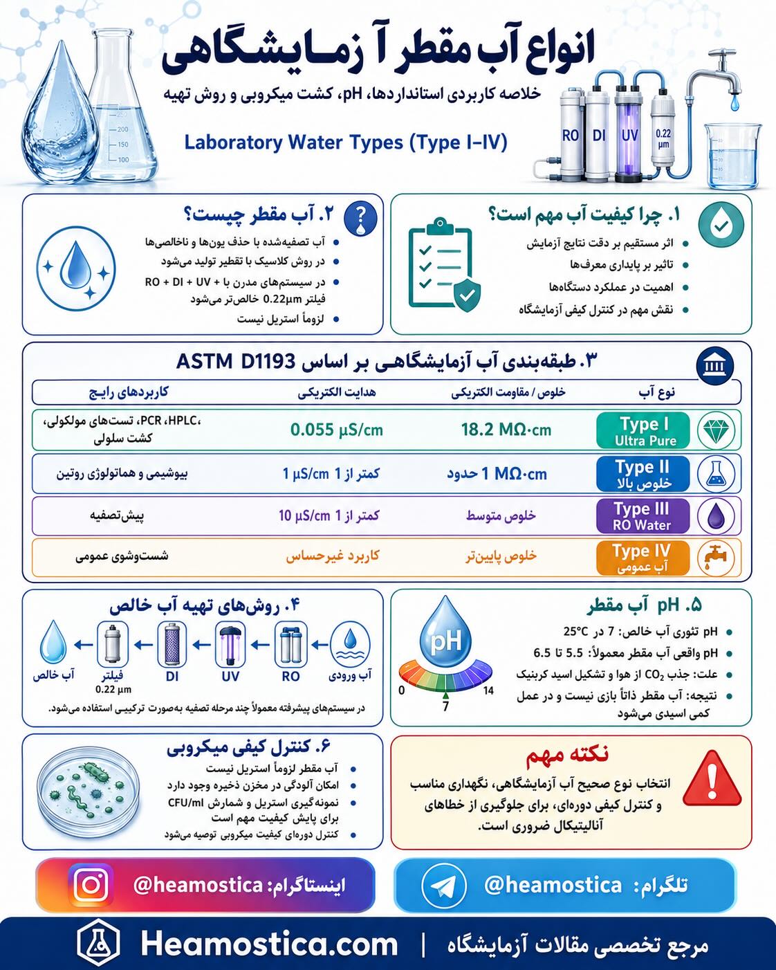 انواع آب مقطر آزمایشگاهی