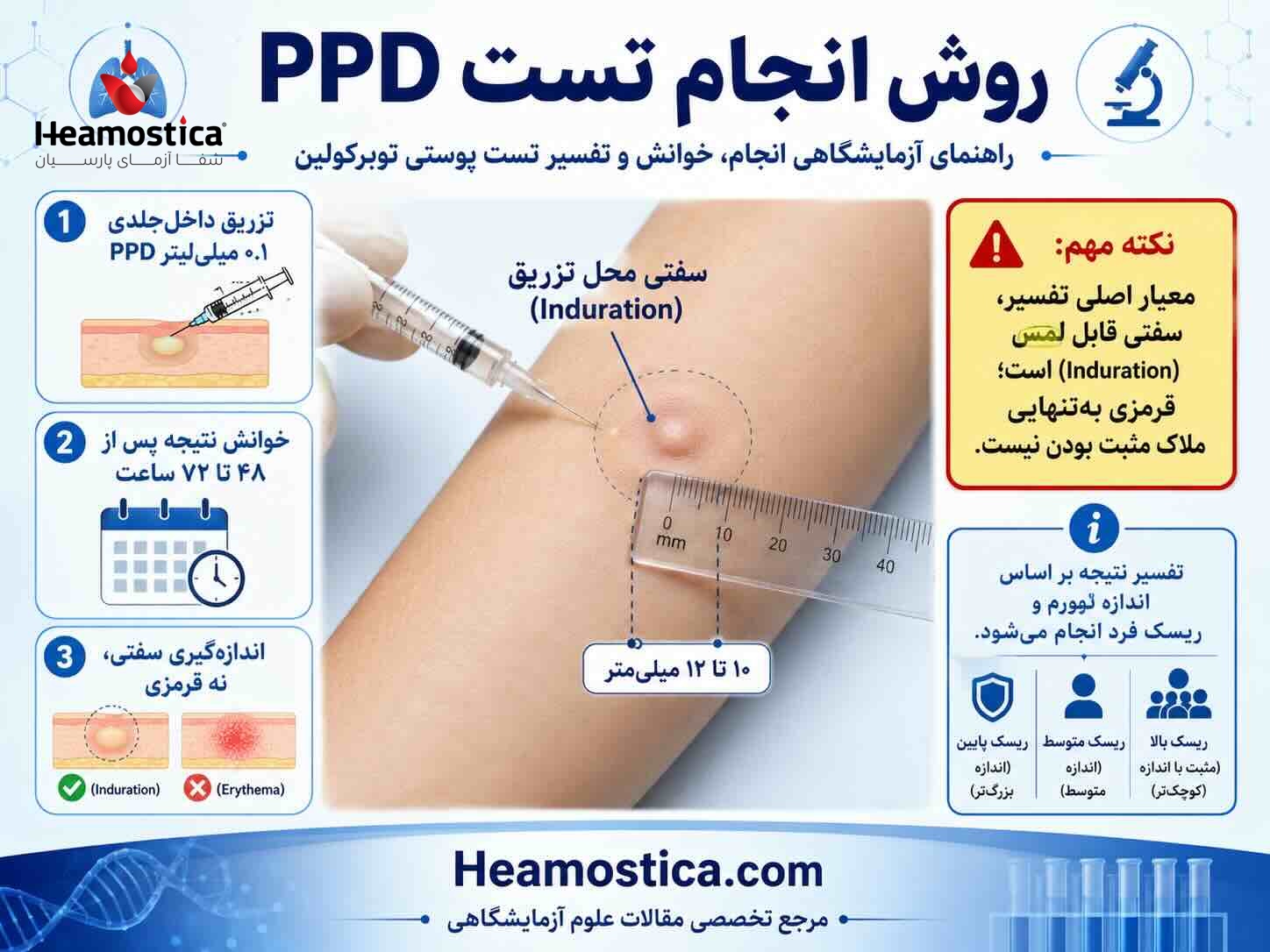 Ppd Rx Example روش انجام تست PPD | مراحل آزمایشگاهی، تفسیر نتیجه مثبت و منفی و مراقبت ها