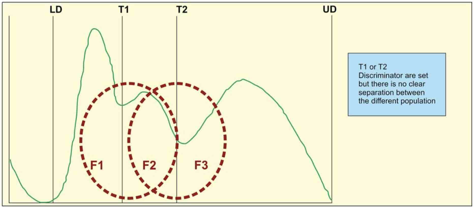 f1-f2-f3-flag