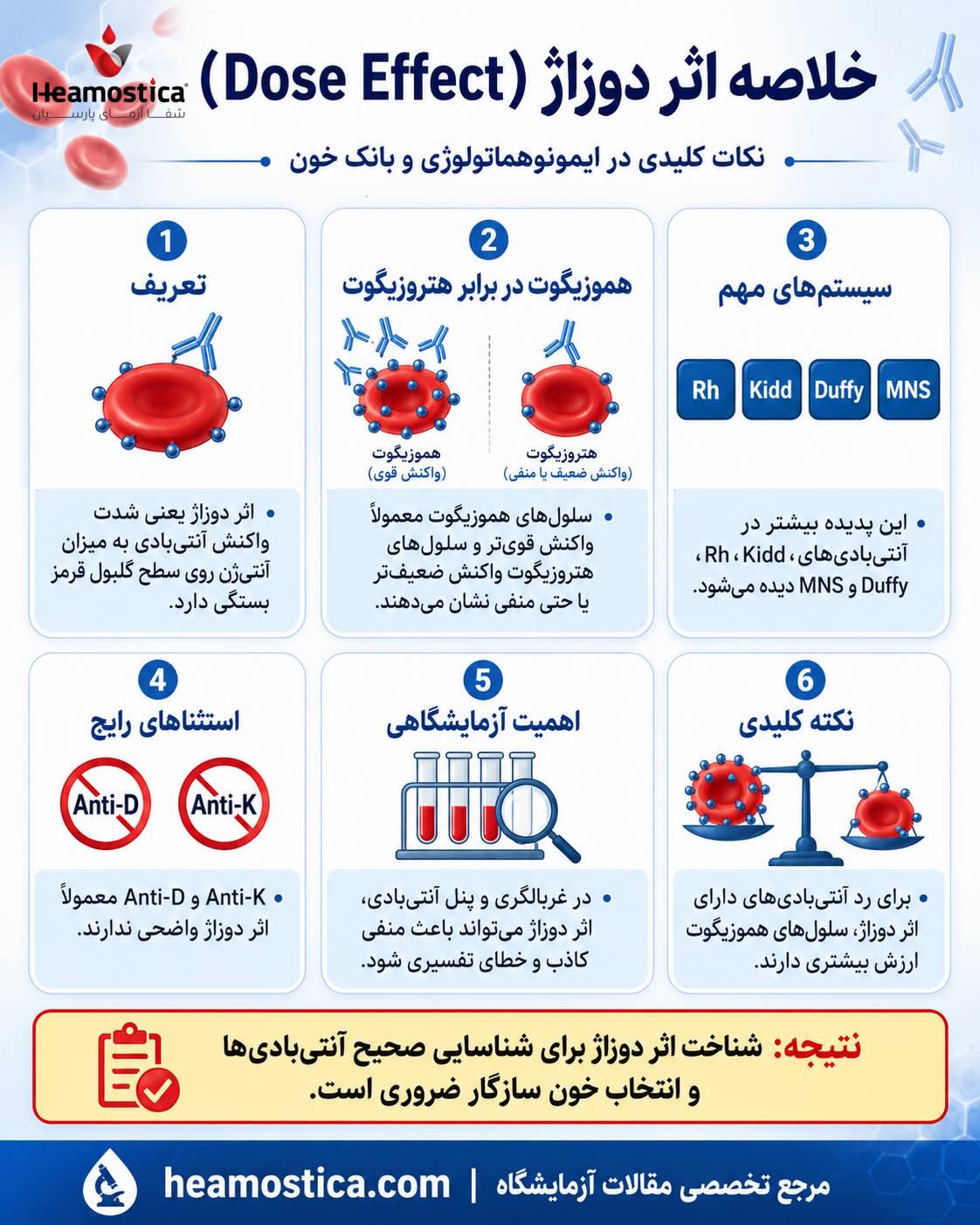 اثر دوزاژ