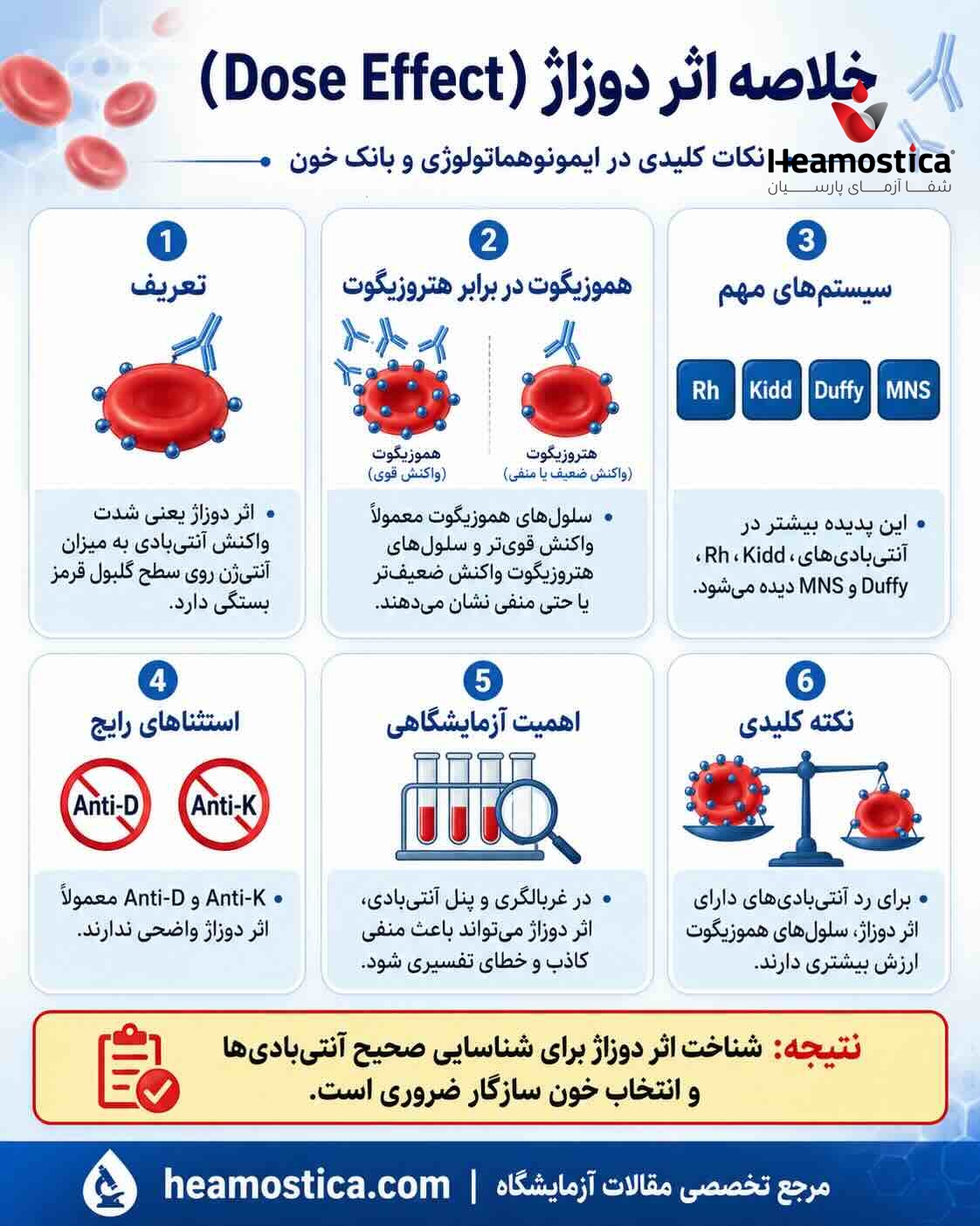 اثر دوزاژ