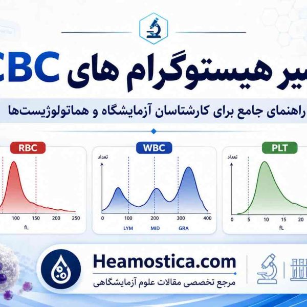 تفسیر هیستوگرام های CBC