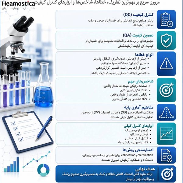 مفاهیم پایه کنترل کیفی آزمایشگاه
