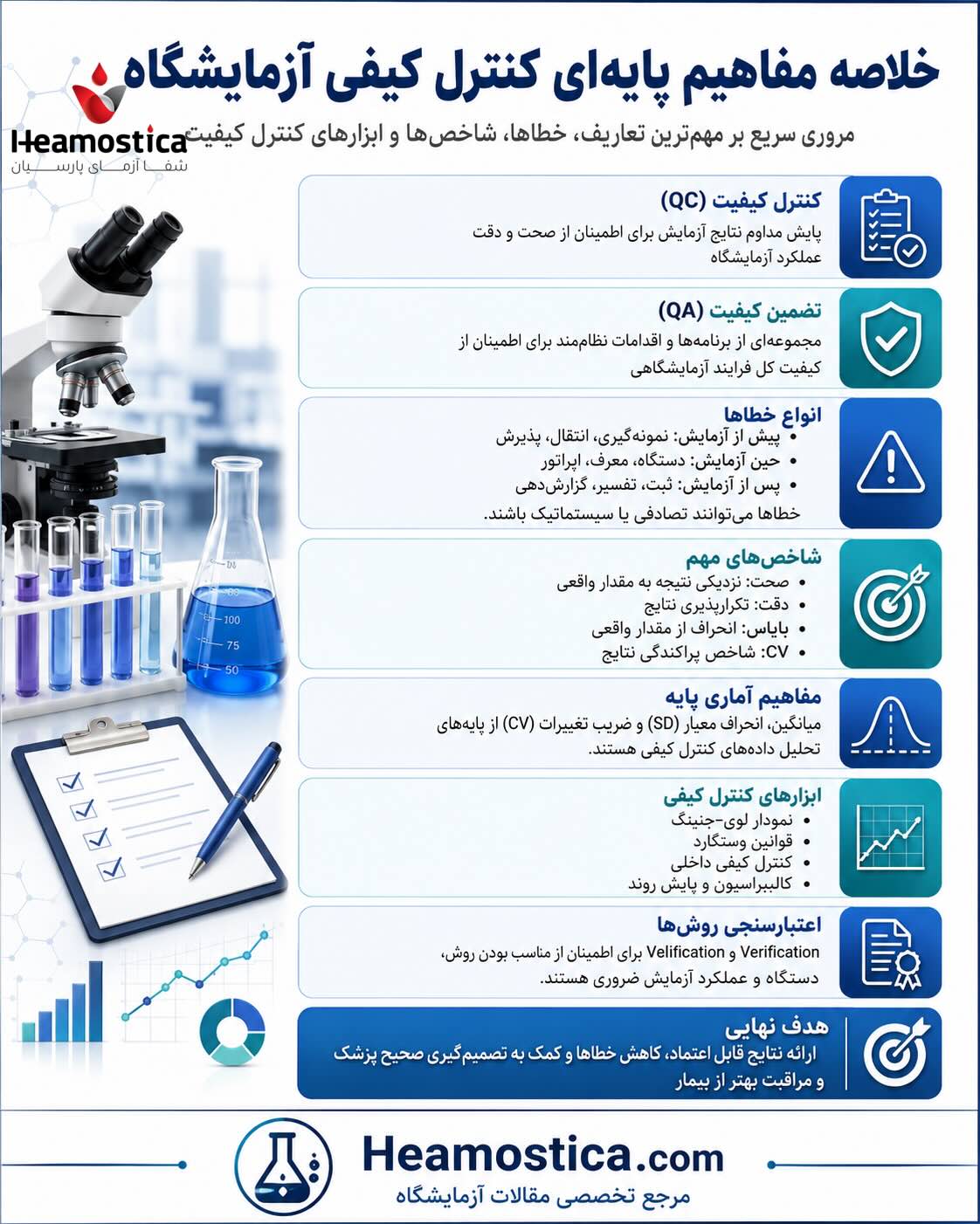 مفاهیم پایه کنترل کیفی آزمایشگاه
