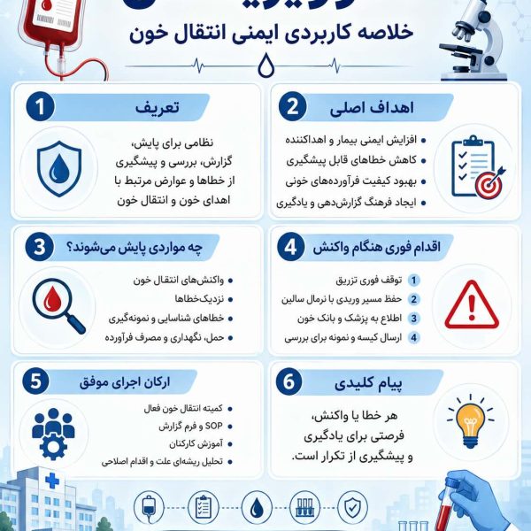 هموویژیلانس