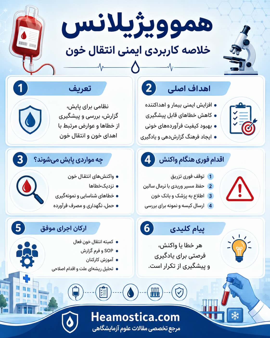 هموویژیلانس