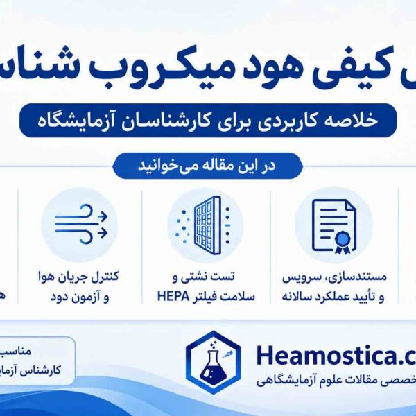 کنترل کیفی هود میکروب شناسی