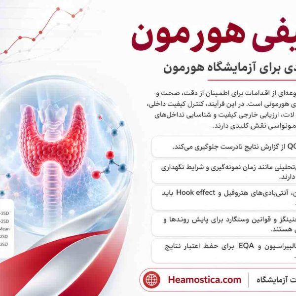 کنترل کیفی هورمون