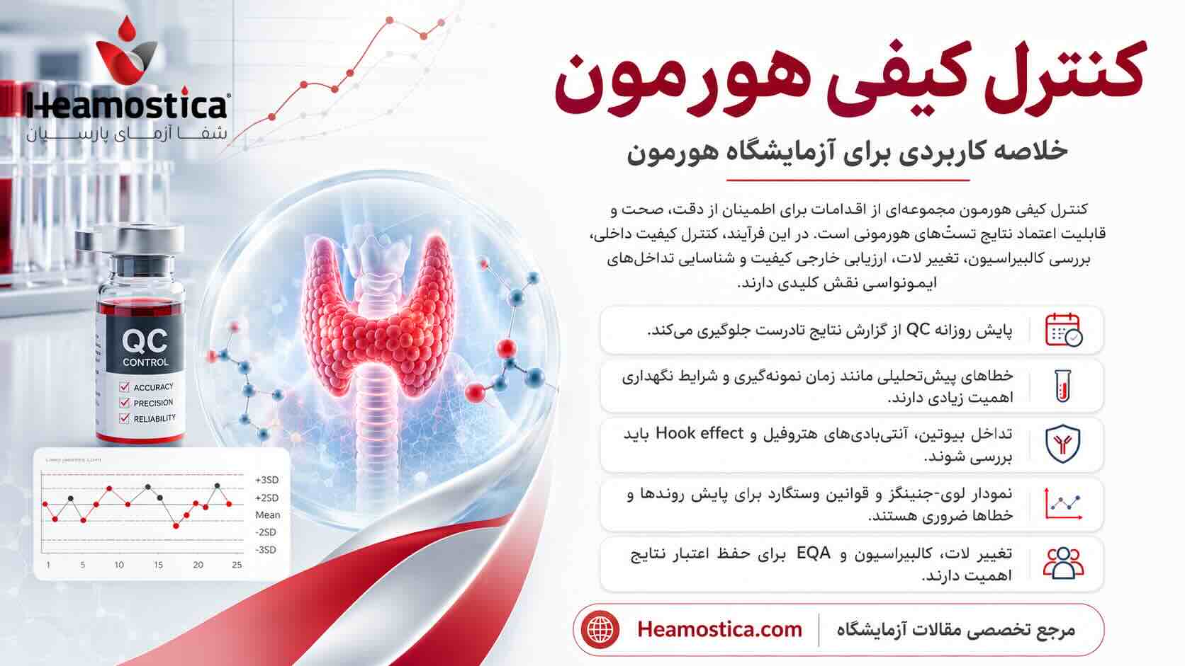کنترل کیفی هورمون