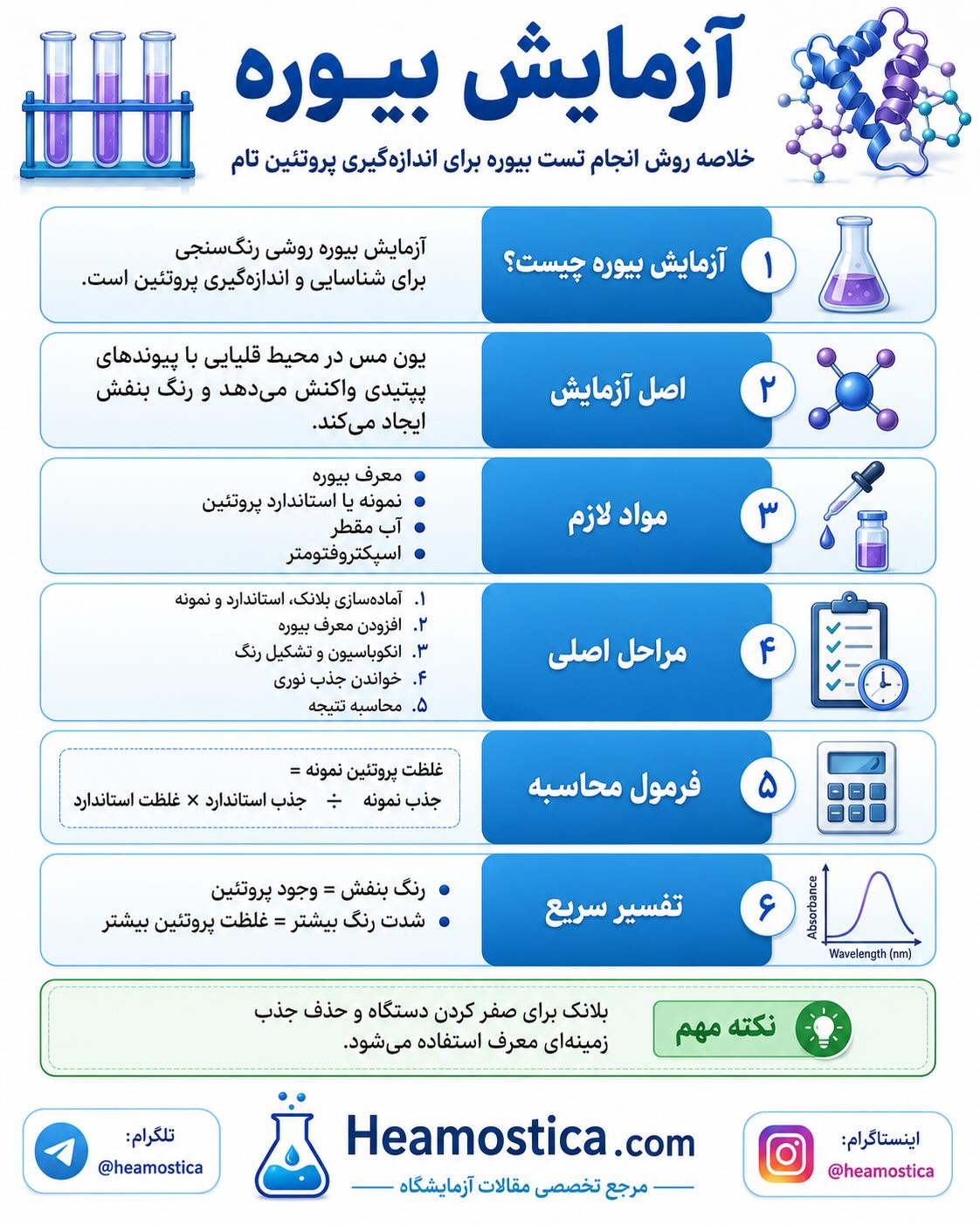آزمایش بیوره