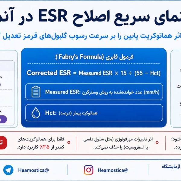 اصلاح ِESR