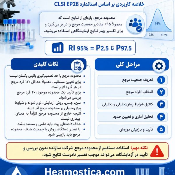 تعيين محدوده مرجع در آزمايشكاه