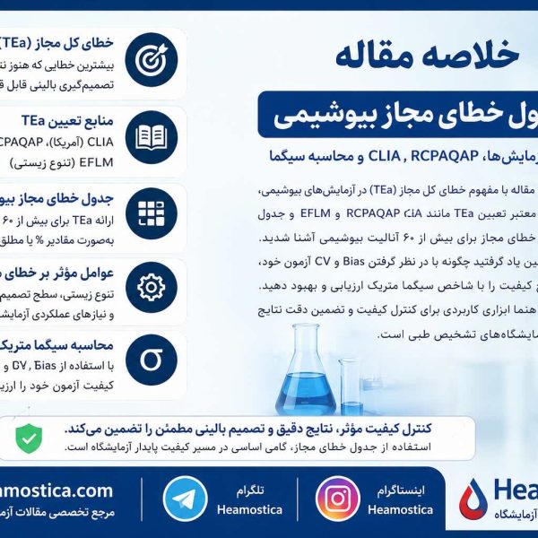 جدول خطای مجاز بیوشیمی