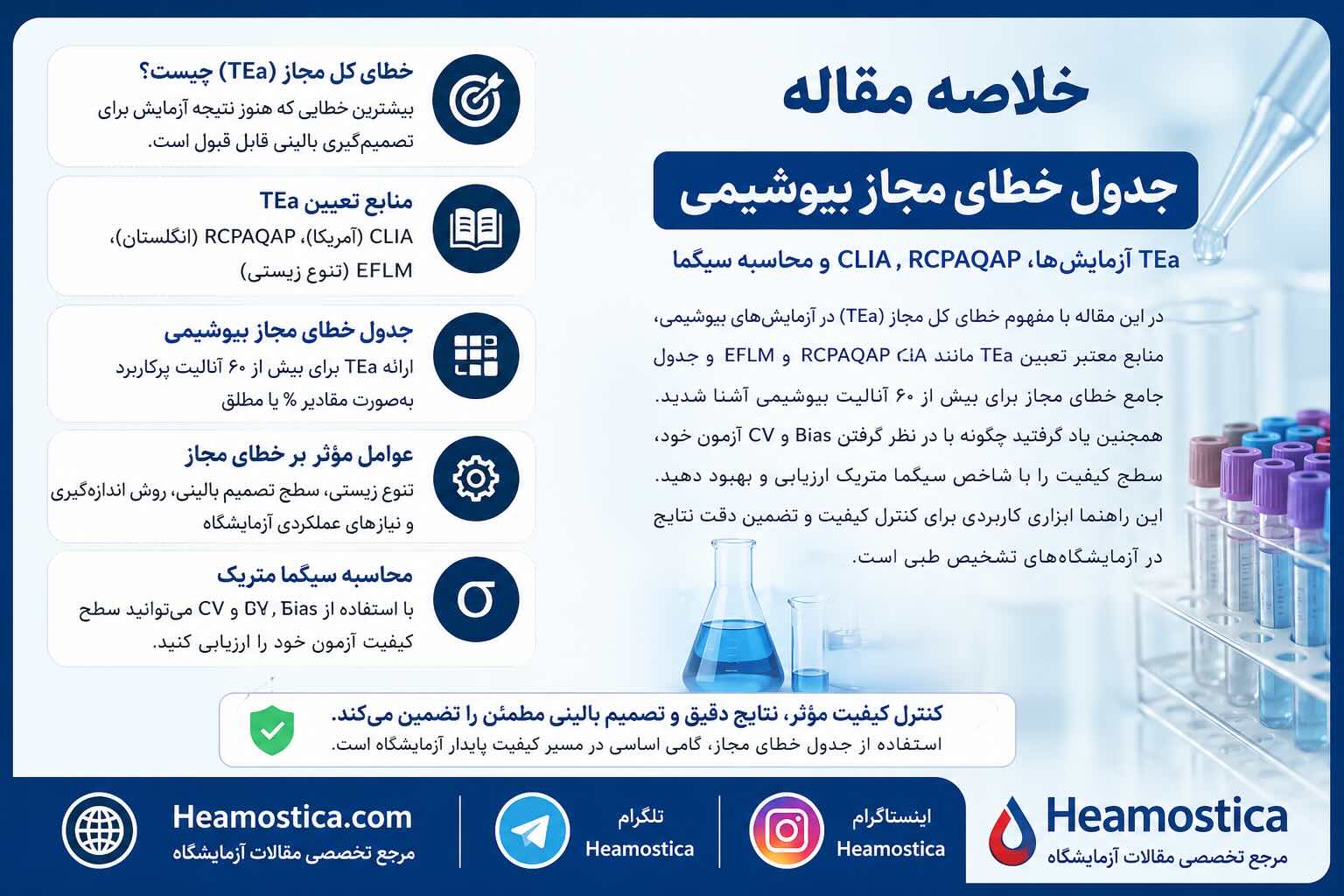 جدول خطای مجاز بیوشیمی