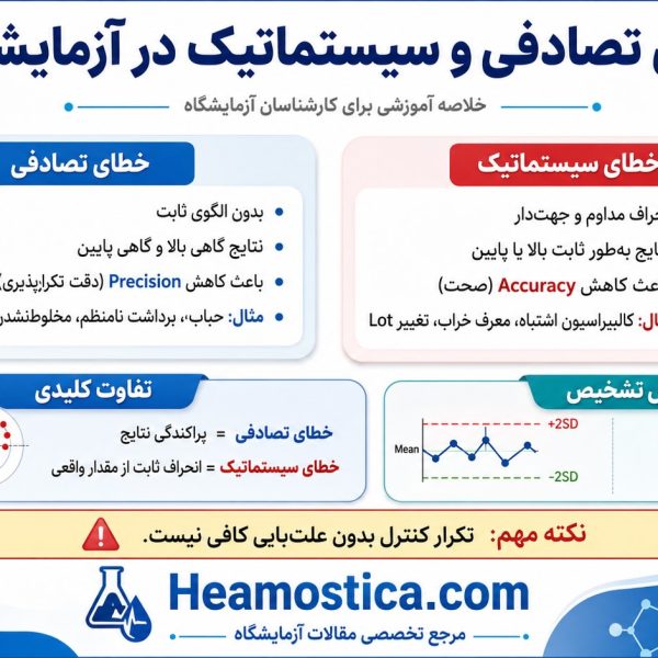 خطای تصادفی و سیستماتیک