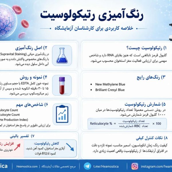 رنكَ آميزى رتيكولوسيت