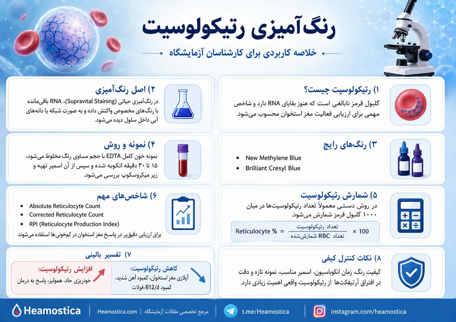 رنكَ آميزى رتيكولوسيت