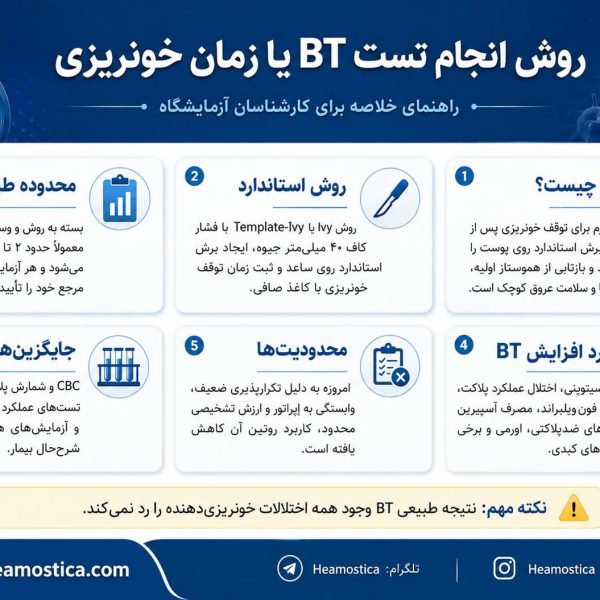 روش انجام تست BT