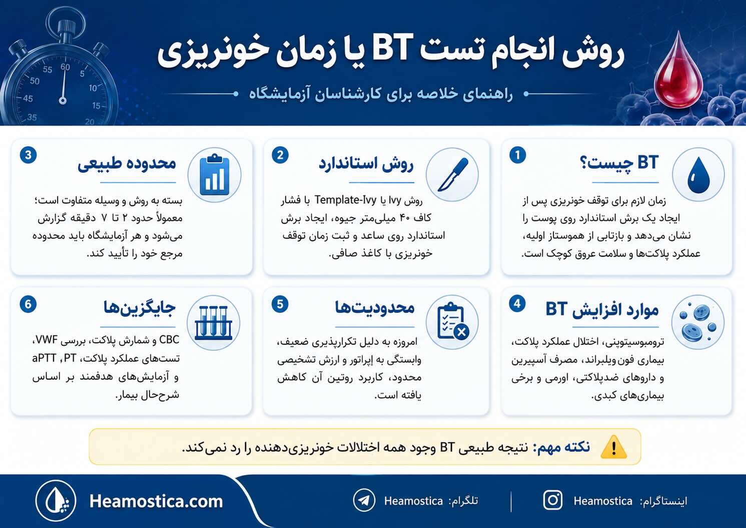 روش انجام تست BT