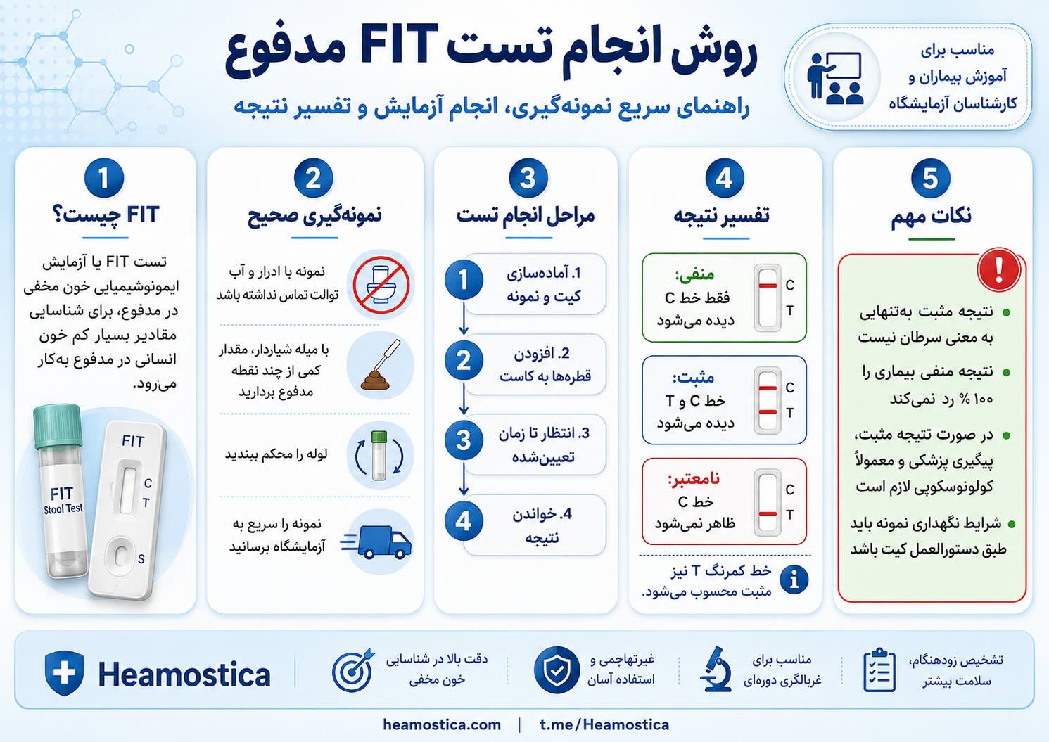 روش انجام تست FIT مدفوع