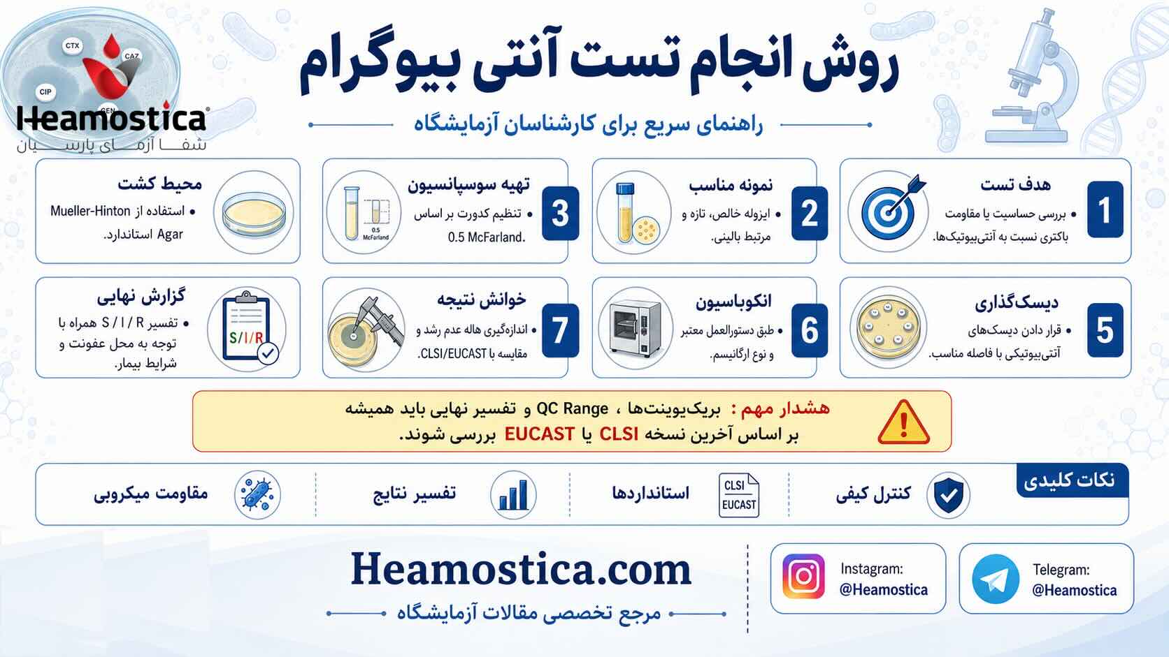 روش انجام تست آنتى بيوكَرام