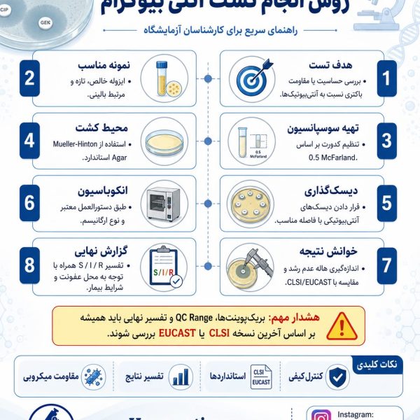 روش انجام تست آنتی بیوگرام