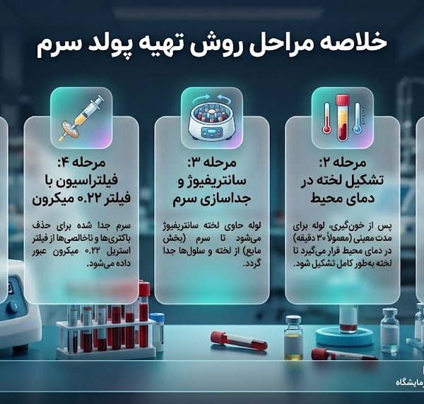 روش تهيه پولد سرم