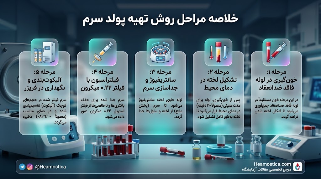 روش تهيه پولد سرم