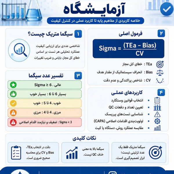 سیگما متریک در آزمایشگاه