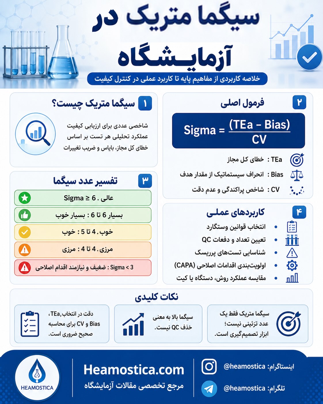 سیگما متریک در آزمایشگاه