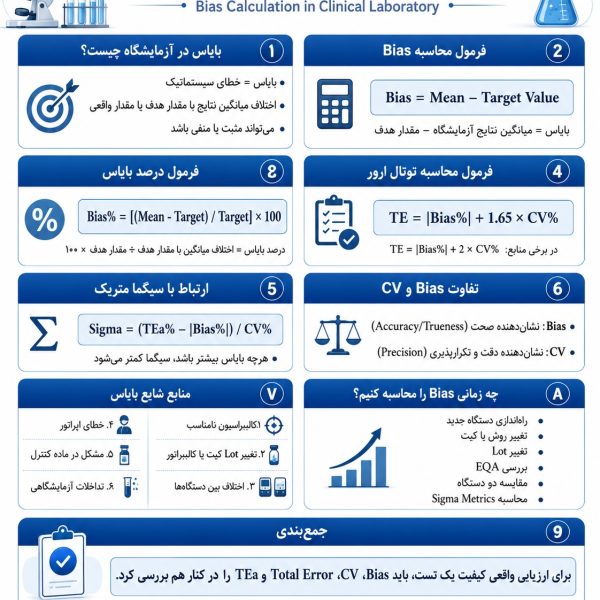 محاسبه باياس در آزمايشكاه