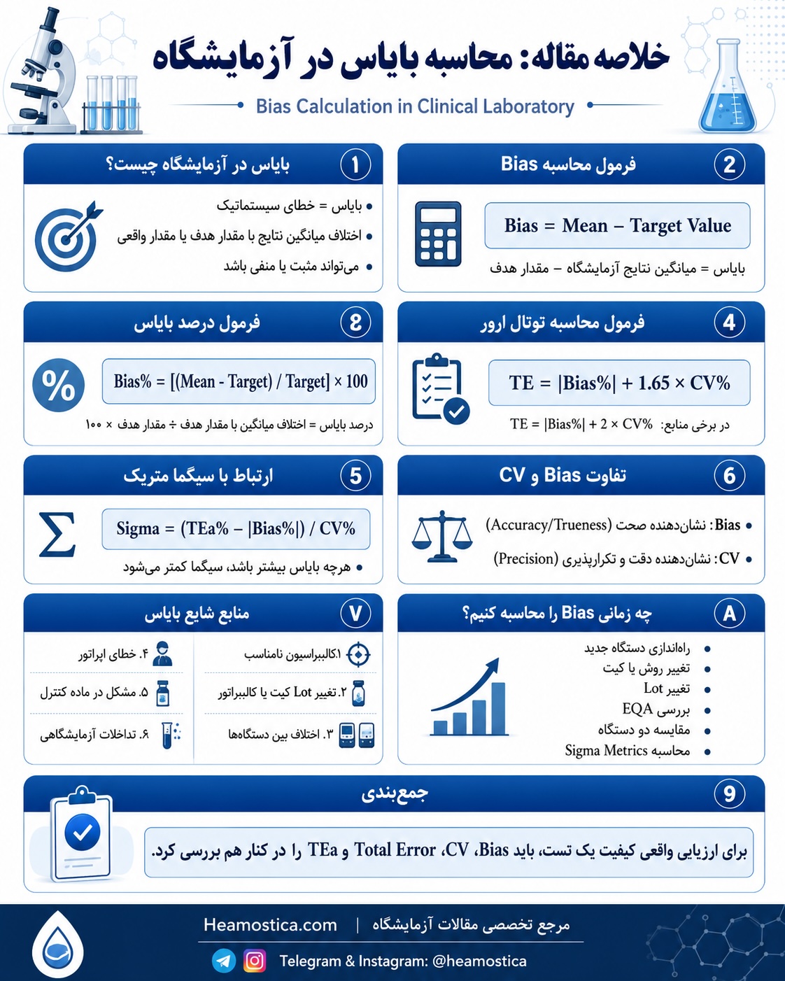 محاسبه باياس در آزمايشكاه