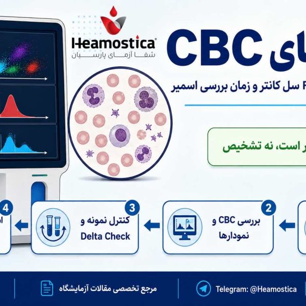 CBC فلكَ هاى