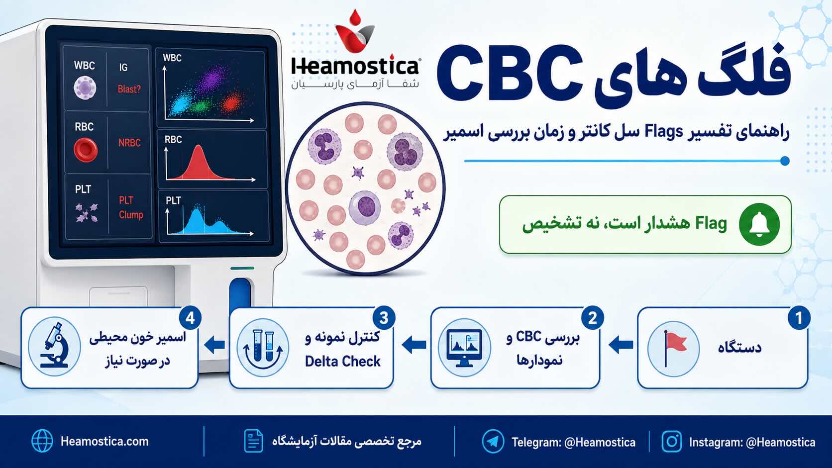 CBC فلكَ هاى