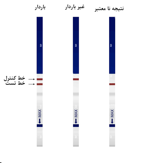 عکس تست بارداری منفی