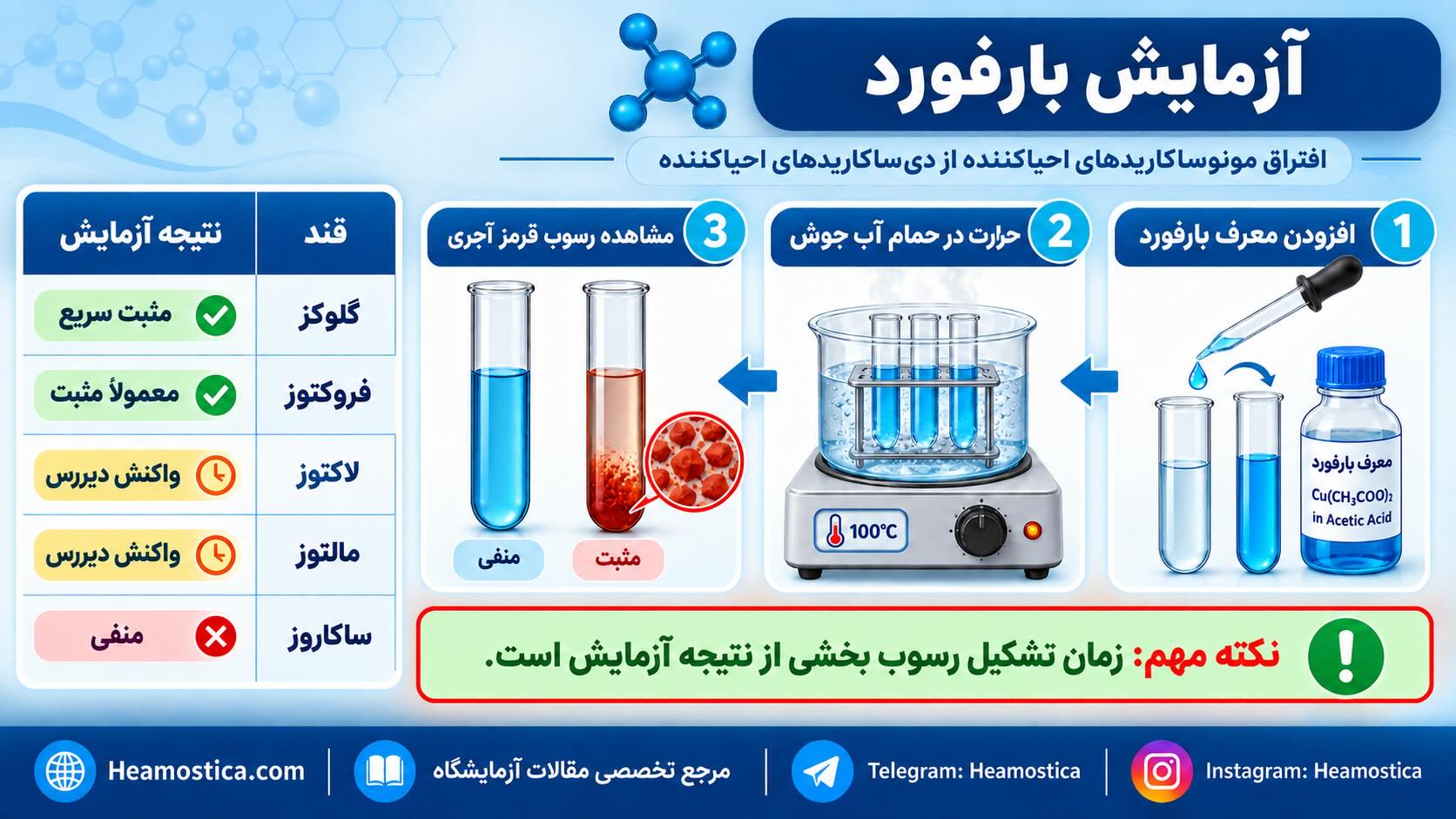 آزمایش بارفورد