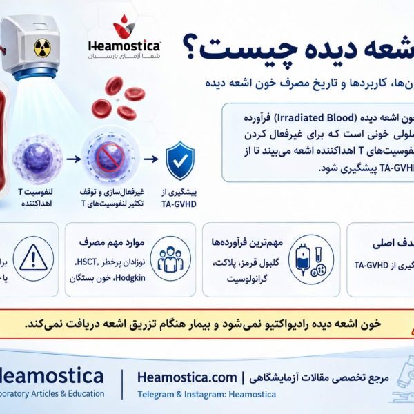 خون اشعه ديده