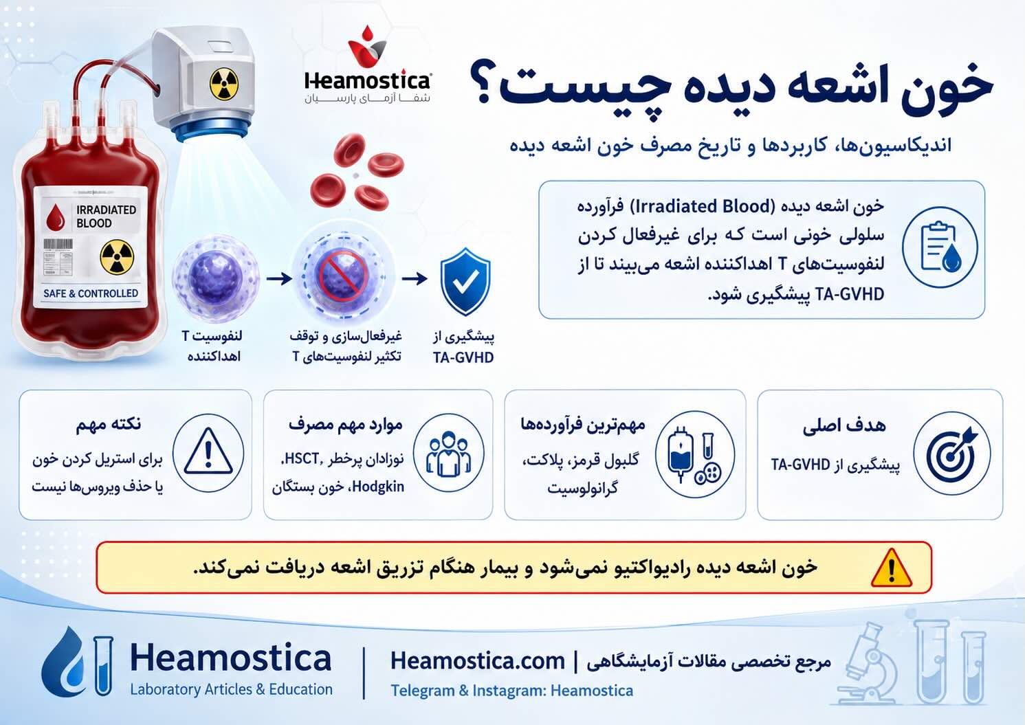 خون اشعه ديده