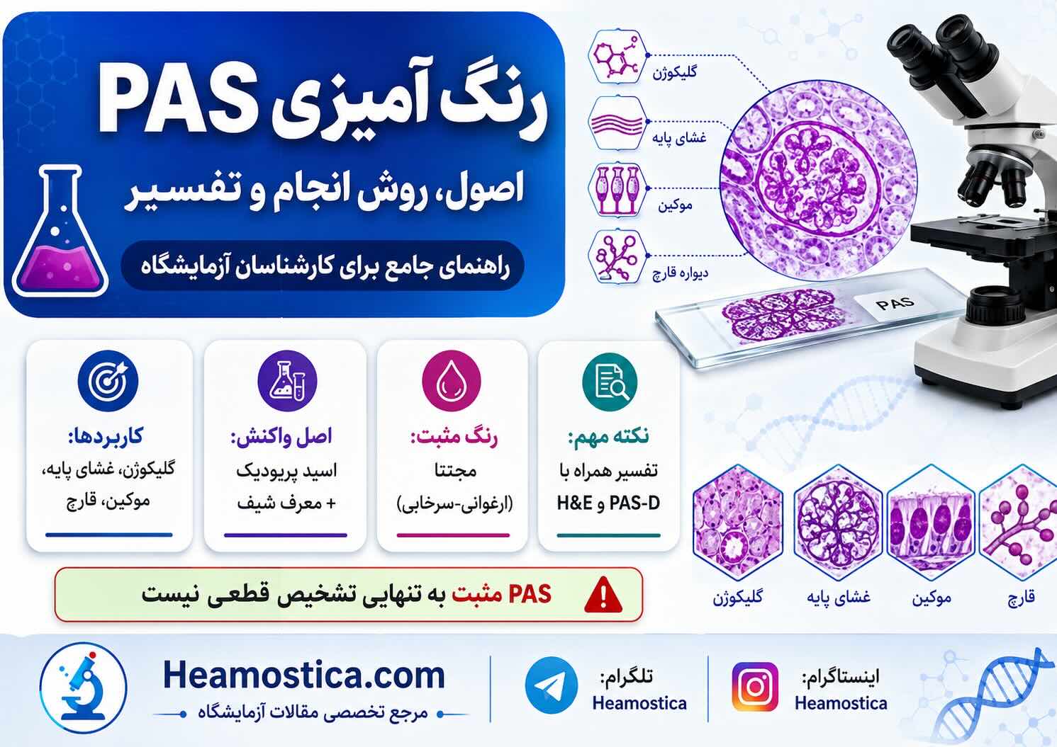 رنكَ آميزى PAS