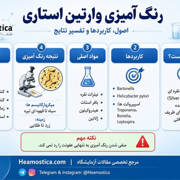 رنكَ آميزى وارتين استارى