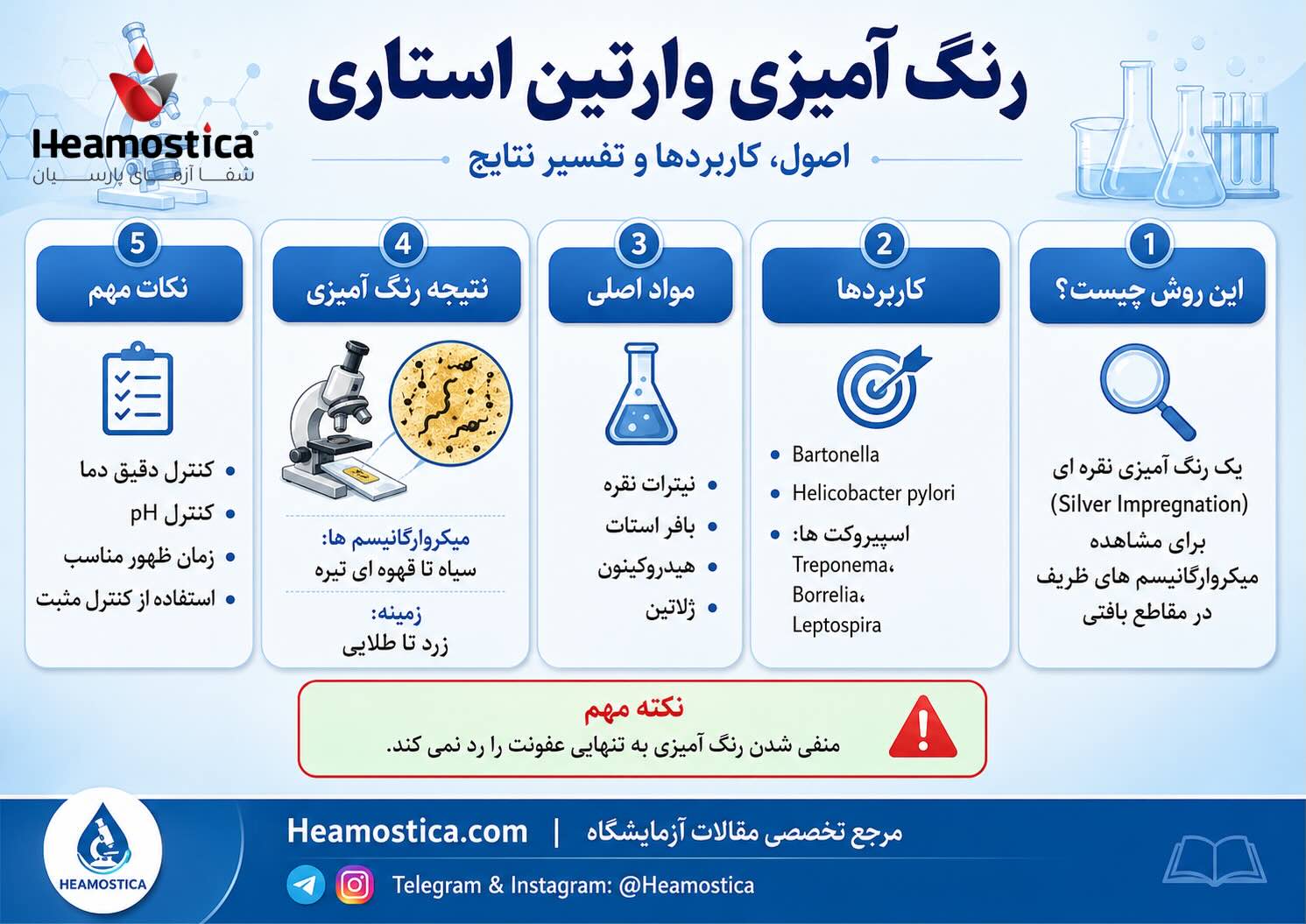رنكَ آميزى وارتين استارى