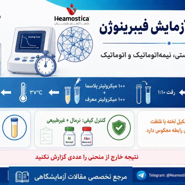 روش انجام آزمايش فيبرينوژن