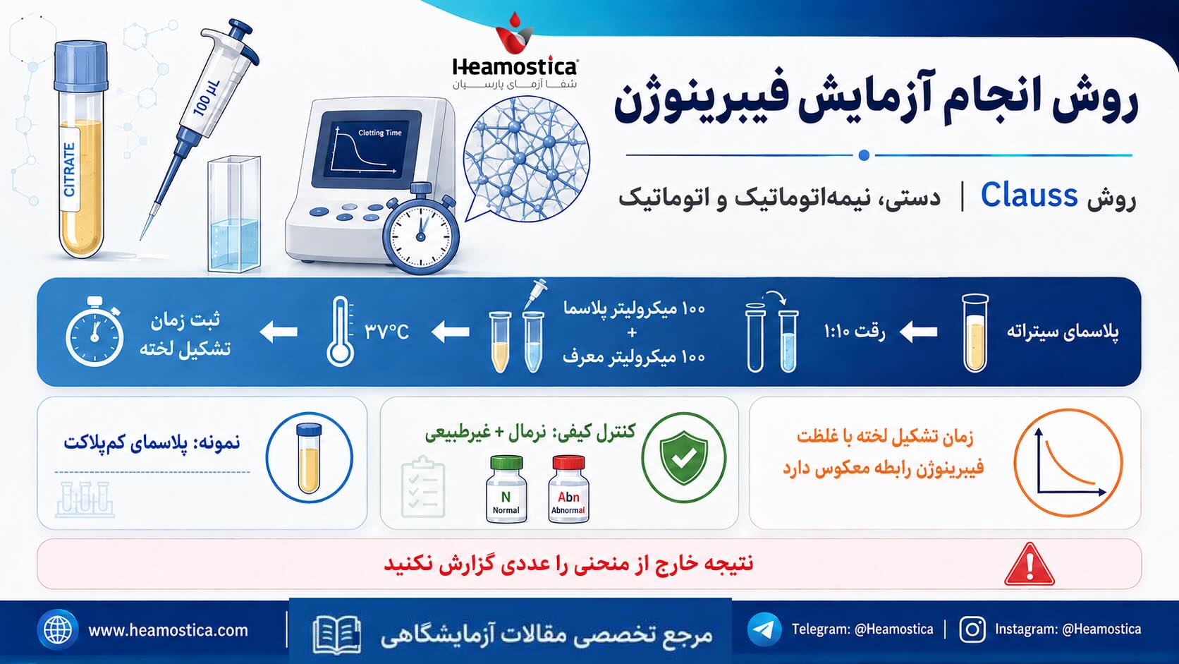 روش انجام آزمايش فيبرينوژن